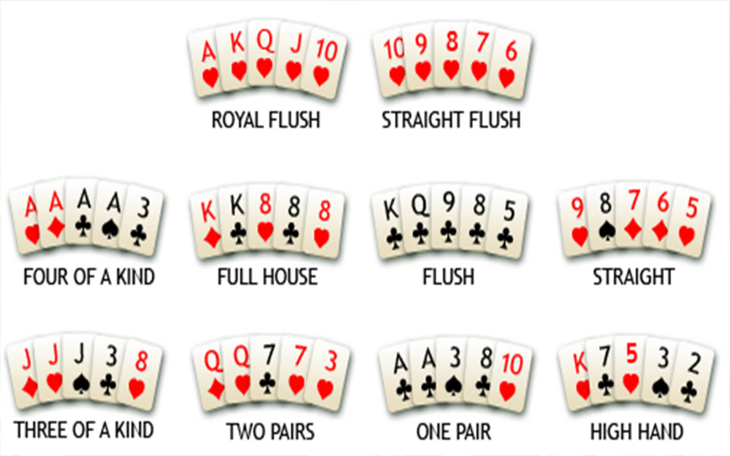 Popularne gry karciane w kasynie Proces gry