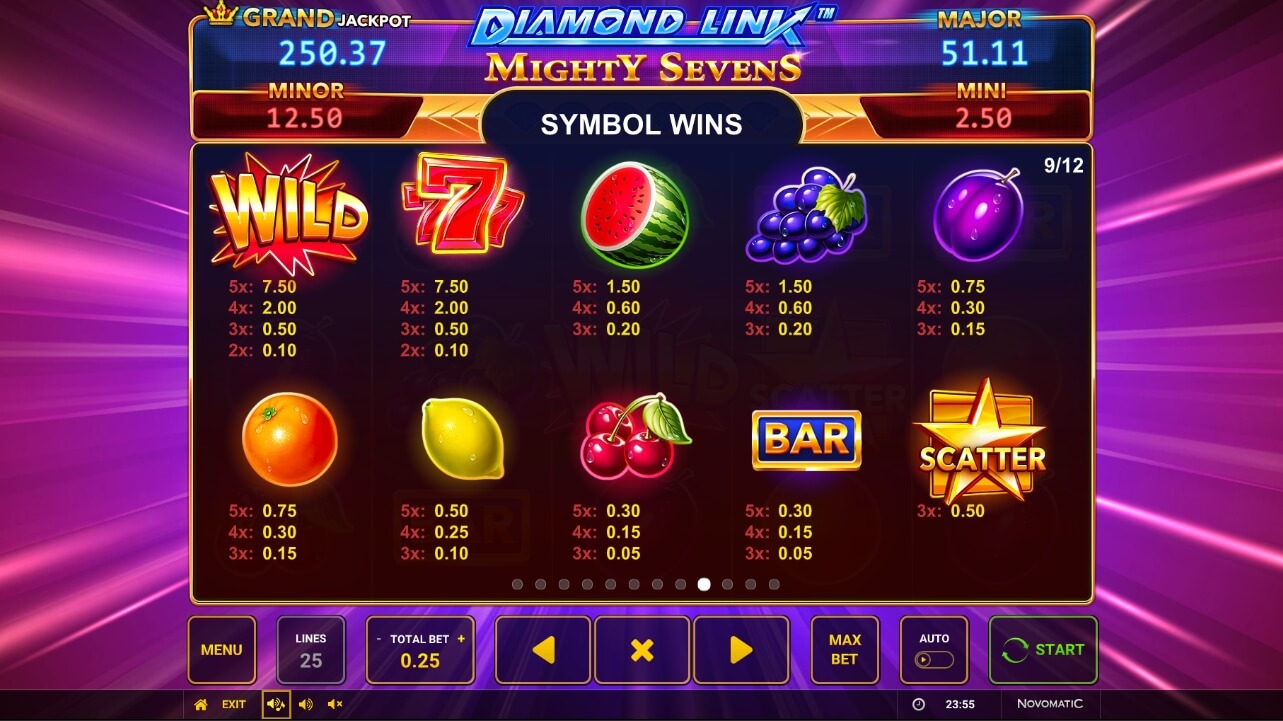 Diamond Link Mighty Sevens Proces gry